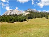 Ehrwald - Zugspitze